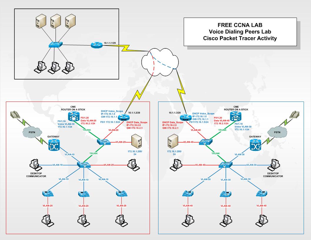 Ccna Security Packet Tracer Labs Download